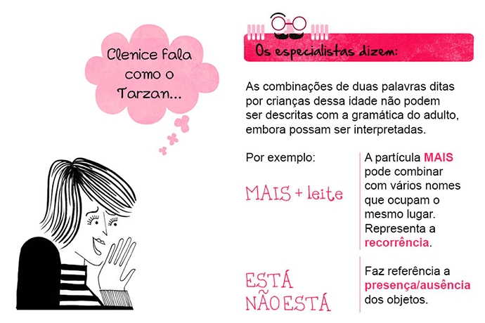 Clenice fala como o Tarzan... Os especialistas dizem: As combinações de duas palavras ditas por crianças dessa idade não podem ser descritas com a gramática do adulto, embora possam ser interpretadas. Por exemplo: MAIS + leite: A partícula MAIS pode combinar com vários nomes que ocupam o mesmo lugar. Representa a recorrência. ESTÁ /NÃO ESTÁ: Faz referência a presença/ausência dos objetos.