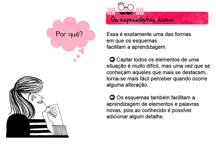 Por quê? Os especialistas dizem: Essa é exatamente uma das formas em que os esquemas facilitam a aprendizagem. Captar todos os elementos de uma situação é muito difícil, mas uma vez que se conheçam aqueles que mais se destacam, torna-se mais fácil perceber quando ocorre alguma alteração. Os esquemas também facilitam a aprendizagem de elementos e palavras novas, pois ao conhecido é possível adicionar algum detalhe.