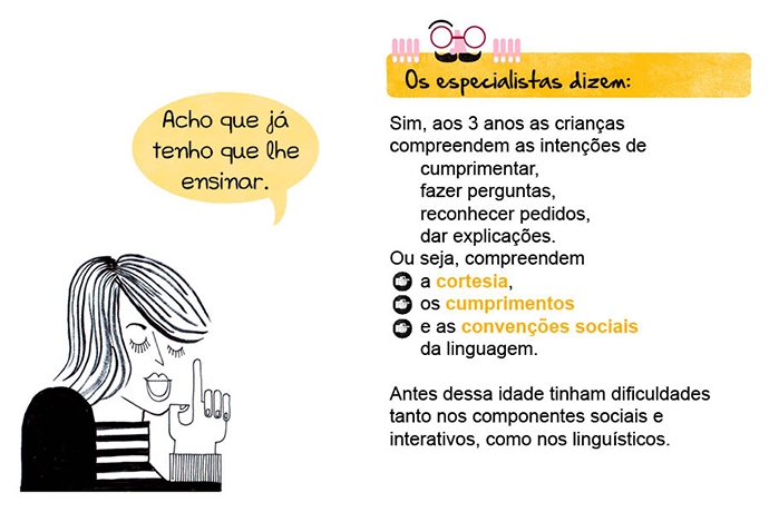 Acho que já tenho que lhe ensinar. Os especialistas dizem: Sim, aos 3 anos as crianças compreendem as intenções de cumprimentar, fazer perguntas, reconhecer pedidos, dar explicações. Ou seja, compreendem a cortesia, os cumprimentos e as convenções sociais da linguagem. Antes dessa idade tinham dificuldades tanto nos componentes sociais e interativos, como nos linguísticos.