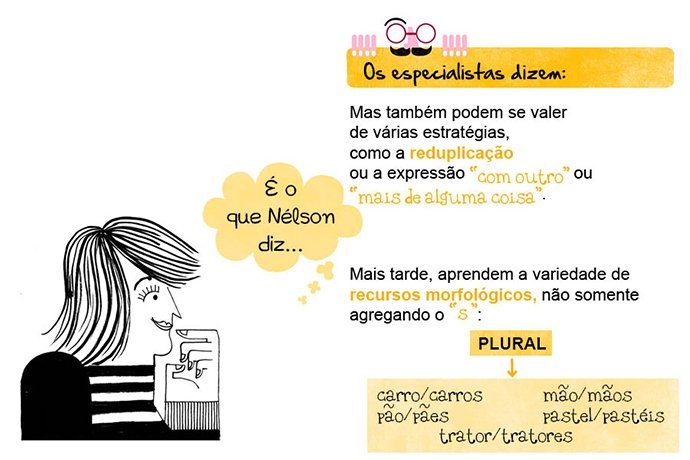 Os especialistas dizem: Mas também podem se valer de várias estratégias, como a reduplicação ou a expressão “com outro” ou “mais de alguma coisa”. N: É o que Nelson diz... Os especialistas dizem: Mais tarde, aprendem a variedade de recursos morfológicos, não somente agregando o “s”: carro/carros, mão/mãos, pão/pães, pastel/pastéis, trator/tratores, etc.