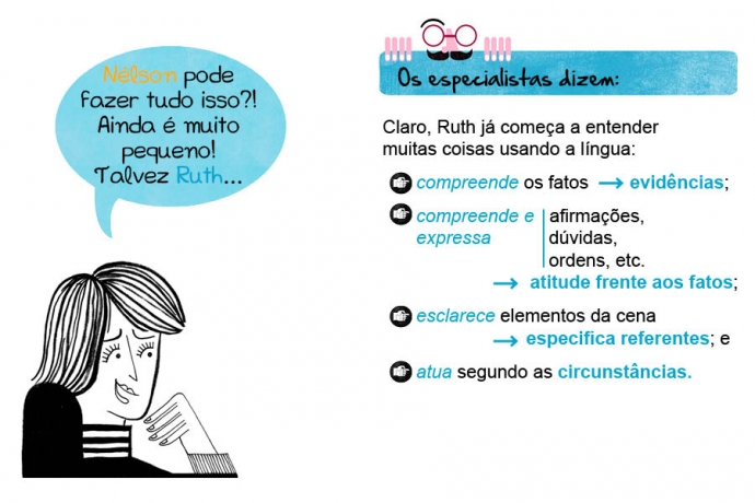 Nélson pode fazer tudo isso?! Ainda é muito pequeno! Talvez Ruth… Os especialistas dizem: Claro, Ruth já começa a entender muitas coisas usando a língua. → compreende os fatos evidências; → compreende e expressa afirmações, dúvidas, ordens, etc. atitude frente aos fatos; → esclarece elementos da cena especifica referentes; e → atua segundo as circunstâncias.