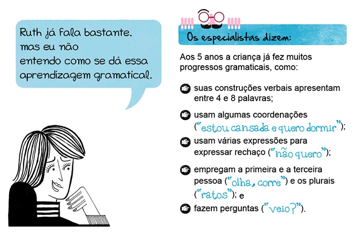 Ruth já fala bastante, mas eu não entendo como se dá essa aprendizagem gramatical. Os especialistas dizem: Aos 5 anos a criança já fez muitos progressos gramaticais, como: • suas construções verbais apresentam entre 4 e 8 palavras; • usam algumas coordenações (“estou cansada e quero dormir”); • usam várias expressões para expressar rechaço (“não quero”); • empregam a primeira e a terceira pessoa (“olha, corre”) e os plurais (“ratos”); e fazem perguntas (“veio?”).