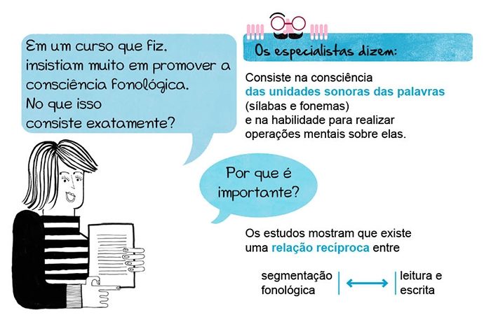 Em um curso que fiz, insistiam muito em promover a consciência fonológica. No que isso consiste exatamente? Os especialistas dizem: Consiste na consciência das unidades sonoras das palavras (sílabas e fonemas) e na habilidade para realizar operações mentais sobre elas. Narradora: Por que é importante? Os especialistas dizem: Os estudos mostram que existe uma relação recíproca entre segmentação fonológica − leitura e escrita.